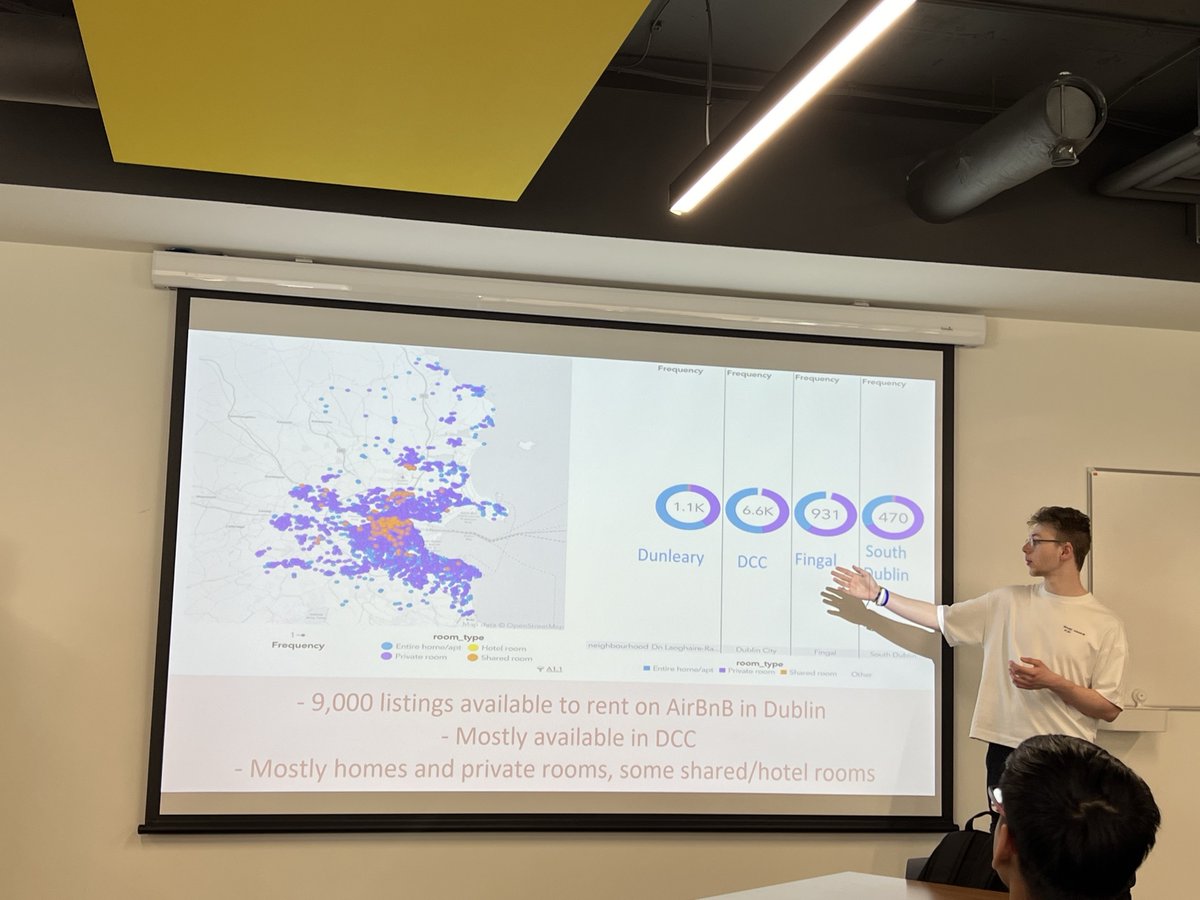 SASSoftwareIE's tweet image. Students visited the SAS Ireland offices and put their data science skills to the test by tackling the housing shortage in Dublin - nothing like learning in a real-life environment with a real-world problem!! 2.sas.com/6016g0tGY Irish_TechNews