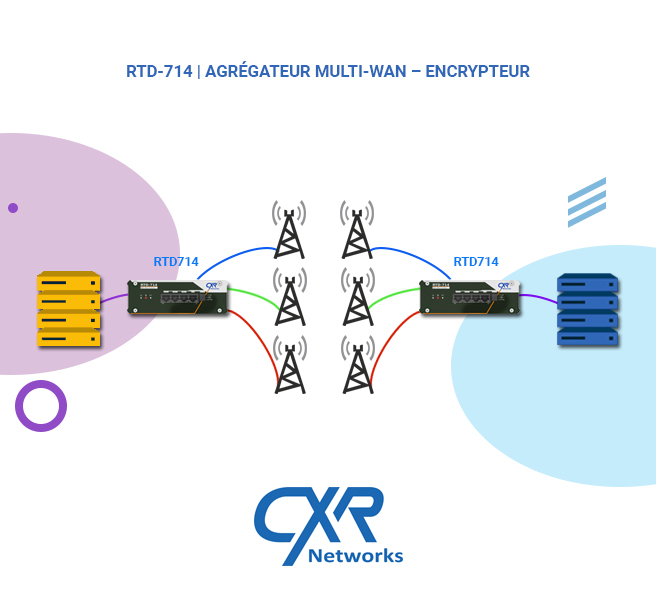 CxrNetworks's tweet photo. ๐๐๐
ณ-714 | ๐๐ ๐ซรฉ๐ ๐๐ญ๐๐ฎ๐ซ ๐๐ฎ๐ฅ๐ญ๐ข-๐๐๐ โ ๐๐ง๐๐ซ๐ฒ๐ฉ๐ญ๐๐ฎ๐ซ
๐๐จ๐ฆ๐ฆ๐ฎ๐ง๐ข๐๐๐ญ๐ข๐จ๐ง๐ฌ ๐จ๐ฉ๐ญ๐ข๐ฆ๐ข๐ฌรฉ๐๐ฌ ๐ฏ๐ข๐ ๐ฎ๐ง ๐ซรฉ๐ฌ๐๐๐ฎ ๐ฌรฉ๐๐ฎ๐ซ๐ข๐ฌรฉ ๐ฉ๐ซ๐ข๐ฏรฉ
๐๐ฎ๐๐ฅ๐ข๐ญรฉ ๐๐ ๐ฌ๐๐ซ๐ฏ๐ข๐๐ ๐ฌ๐๐ง๐ฌ รฉ๐ช๐ฎ๐ข๐ฏ๐๐ฅ๐๐ง๐ญ
#Agrรฉgation #multiwan #100mbps #reseaux https://t.co/ZkJtWtrpz3