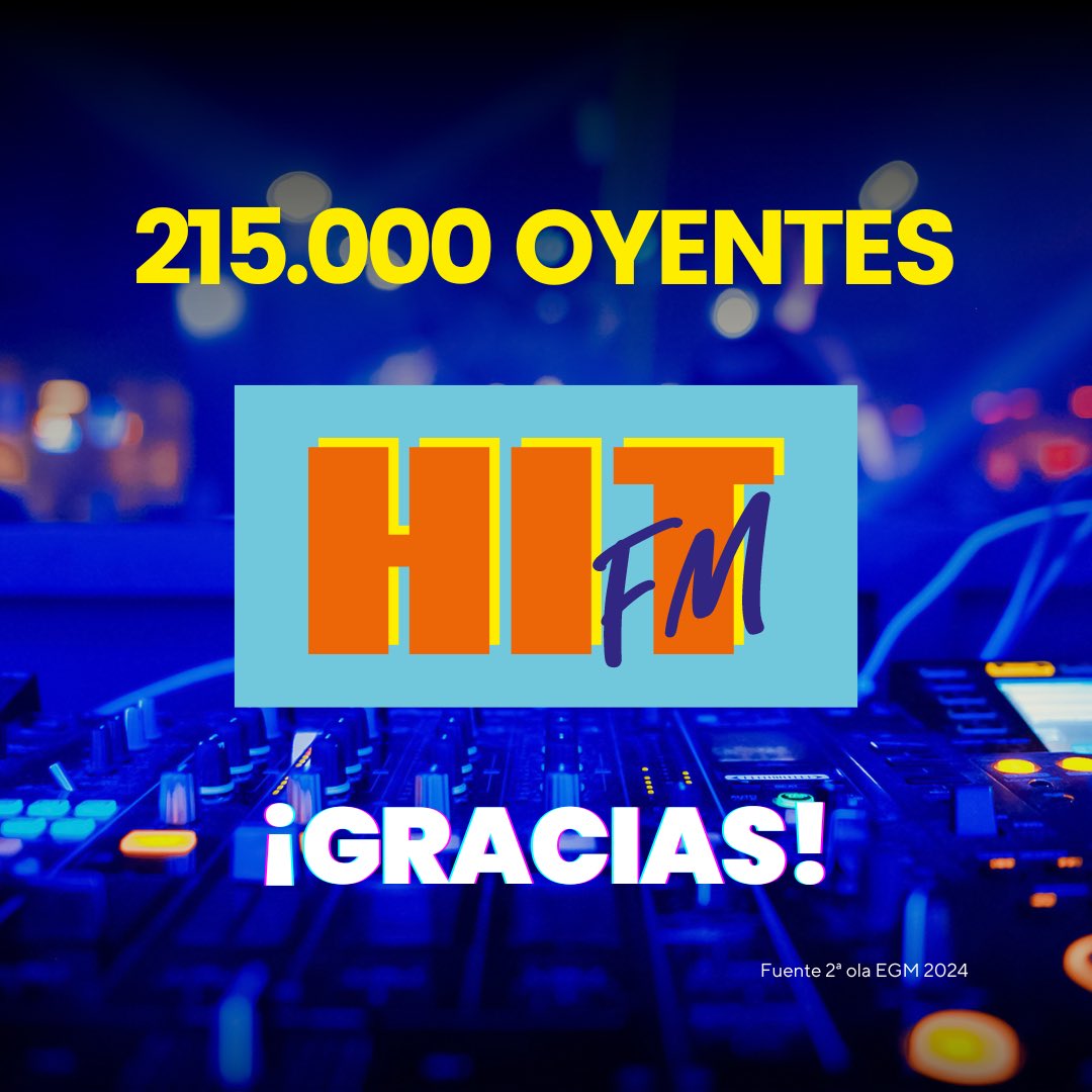 Hoy, para cerrar la temporada, ¡nos han dado las notas! 💙 Y queremos dar la bienvenida a los 𝟏𝟖.𝟎𝟎𝟎 nuevos oyentes que se suman a nuestra familia radiofónica! 👋📻 

¡Ya somos 𝟐𝟏𝟓.𝟎𝟎𝟎 𝐚𝐇𝐈𝐓𝐚𝐝𝐨𝐫𝐞𝐬 que disfrutamos, a diario, a ritmo de los mejores HITS!