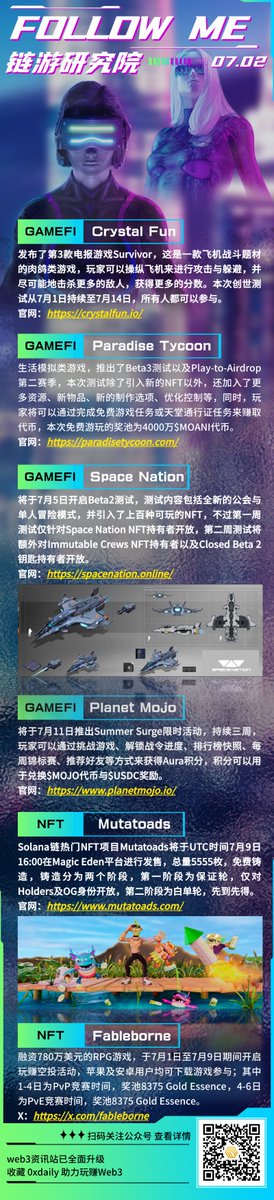0xdailyxyz's tweet photo. 📢📢本周项目分享来啦~
文字版：https://t.co/hopVkkU6De
#CrystalFun #Fableborne #web3games #Mutatoads #NFT #ParadiseTycoon #PlanetMojo #SpaceNation https://t.co/HaA4X8RXSr