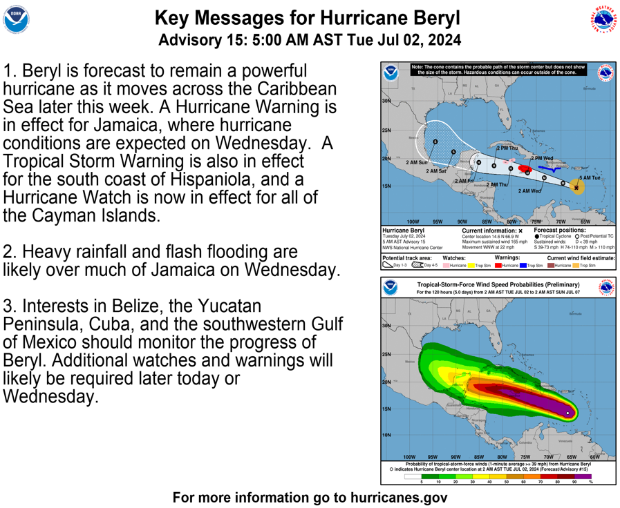 NHC_Atlantic's tweet photo. Here are the 5am EDT Tuesday Key Messages for Category 5 Hurricane #Beryl over the eastern Caribbean .  New for this advisory is a Hurricane Watch for all of the Cayman Islands.  More: https://t.co/tW4KeGe9uJ https://t.co/hBSYS1BS4o