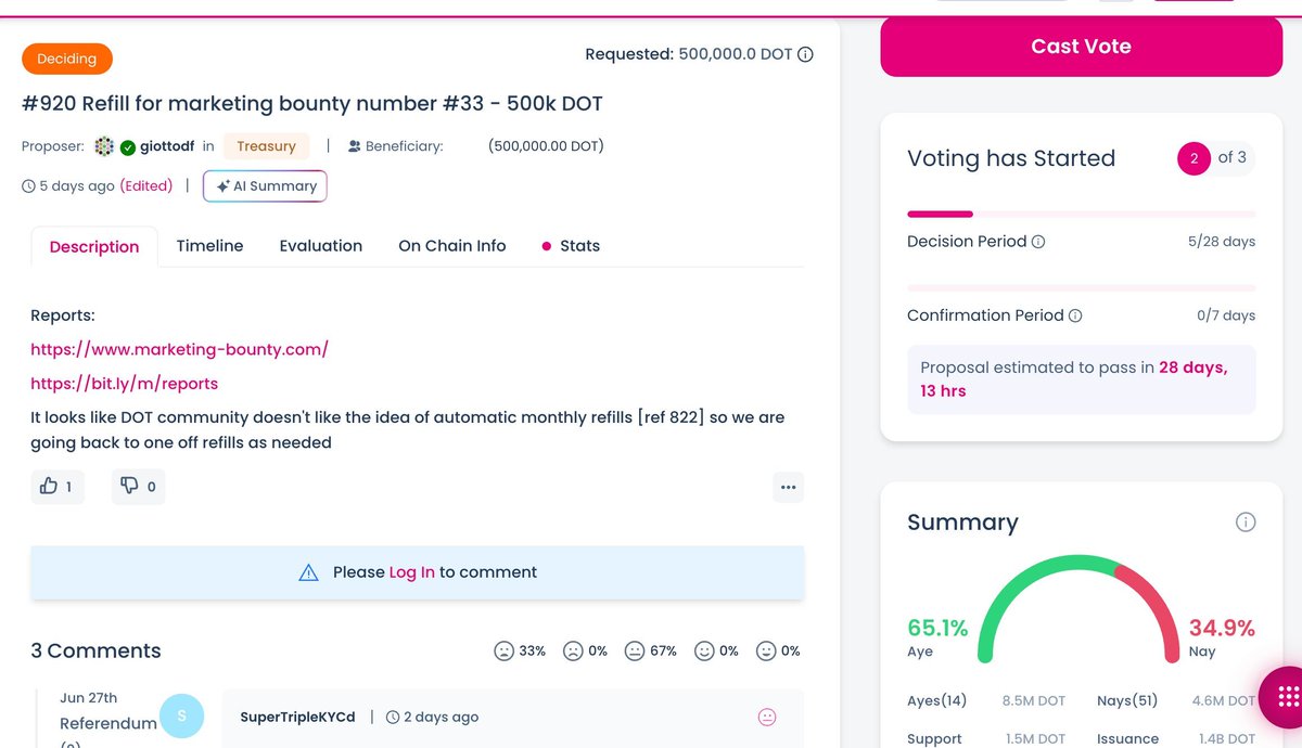<a href="/Polkadot/">Polkadot</a> 的大户每个月自己申请自己投票通过50W个 $DOT，约320万美元，2300多万RMB，去推一个自己发的memecoin。甚至因为懒写了个自动每月充值的提案给他😂就这种深入骨髓的腐败波卡能起来？