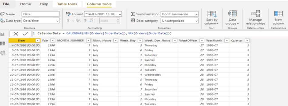 theblogof_ahmet's tweet image. 🚀 New Blog Post Alert 🚀
How to Create DATE DIMENSION Tables in POWER BI DAX?📊📈
👉 ahmetgunoglu.com/blog/power-bi-…
🔗 #PowerBI #DAX #SWITCHFunction #DataAnalysis #BusinessIntelligence #data