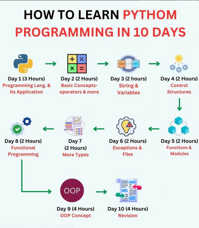 Python_Dv's tweet image. How to learn python programming in 10 days morioh.com/a/608d2911738b…

#python