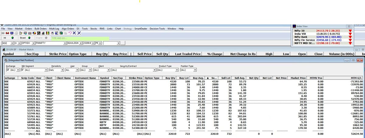 rutvijkothari_'s tweet photo. Finnifty Expiry 
#nifty50 #niftyOptions #StockMarket #OptionsTrading #NSE #intraday #propfirms🥰 https://t.co/bTmQl8bxDW