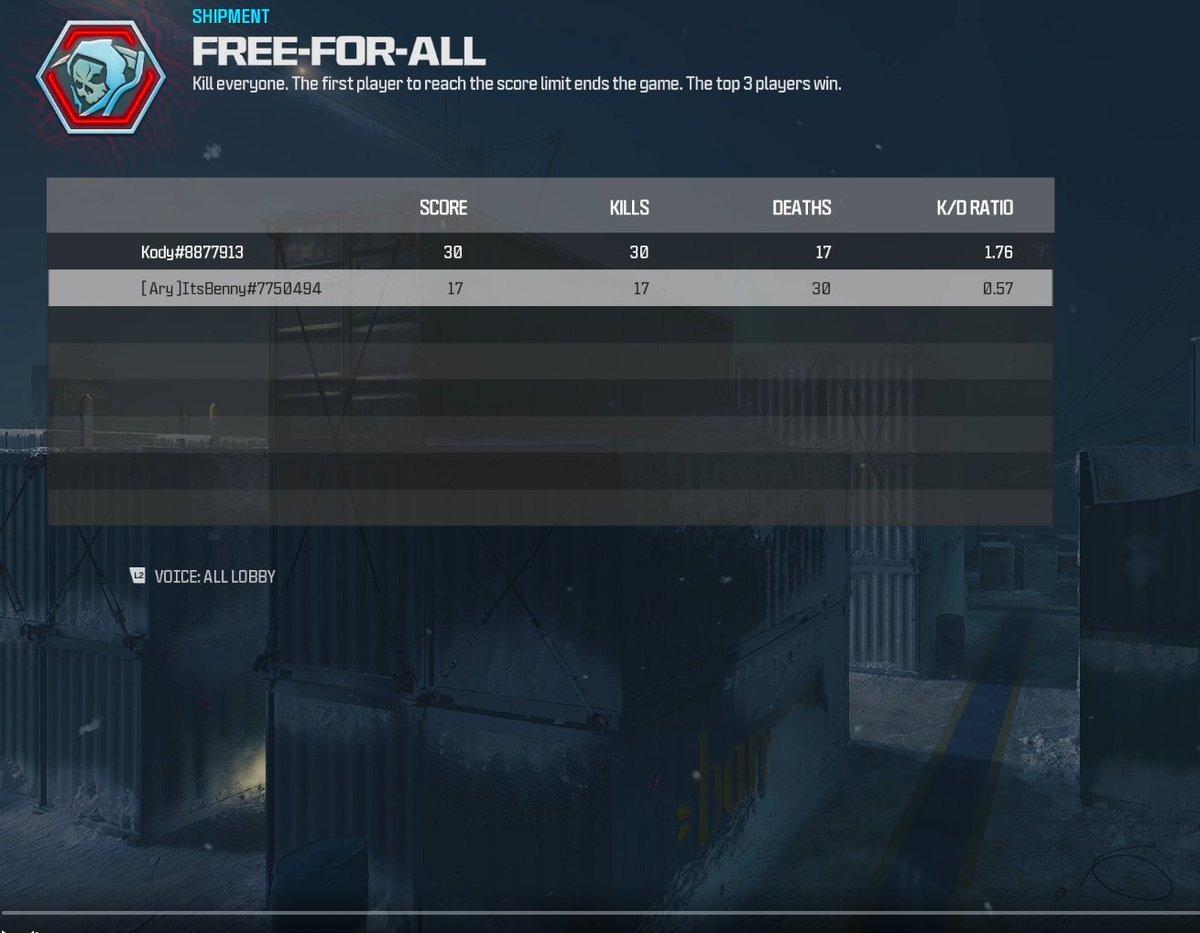 KodyTracker's tweet photo. Breaking: Celzn has pumped warzone cry baby AryAu! No one expected this from the GOAT but he surprises us all. Another RNG gamer that cant handle the "ranked" kids! #lfsanzcod https://t.co/PRlZuShapT