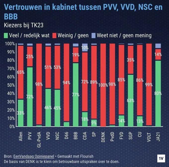 Elsschot🌍🇳🇱🇪🇺 🇺🇦 tweet media