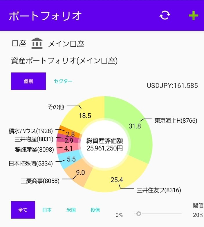 0.25億達成!(無理やりですみません笑)
住宅ローン残高に達しました!
少し安心
次は3000万目標!

#高配当
#病院薬剤師