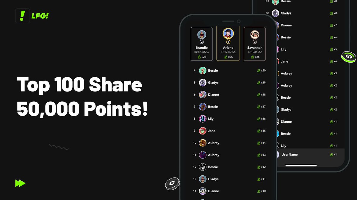 LFGWeb3App's tweet photo. Find yourself in the weekly leaderboard!
#LFGCommunity https://t.co/GRb32iNYlA