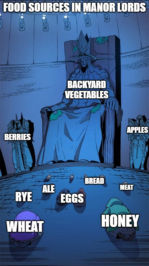 Manor Lords food hierarchy: