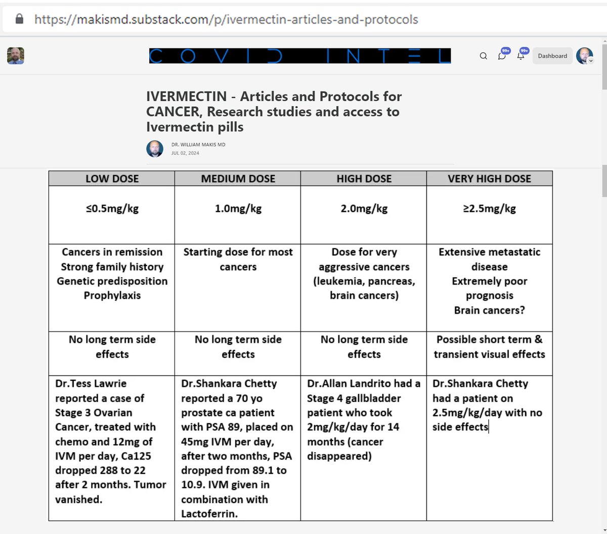 NEW ARTICLE: IVERMECTIN - Articles and Protocols for CANCER, Research studies and access to Ivermectin pills

Recently, I have seen tremendous demand for some sort of initial guidance “WHERE TO START” with High Dose Ivermectin for CANCER.

So I'm reposting my Ivermectin Cancer
