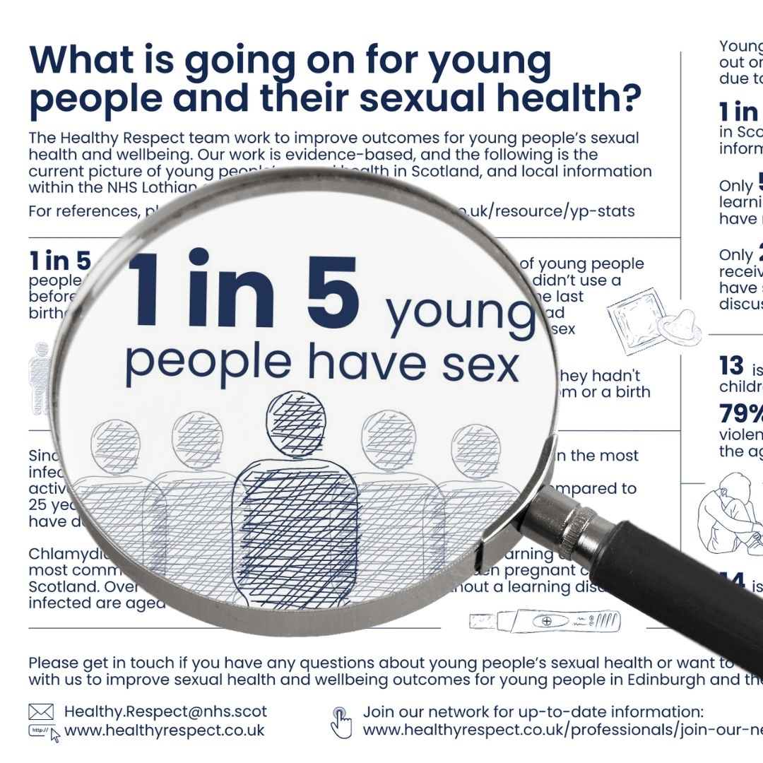 healthy_respect's tweet photo. What is going on for young people and their sexual health? Check our infographic: https://t.co/DmnPkrap0L https://t.co/j1dmQWFQrB