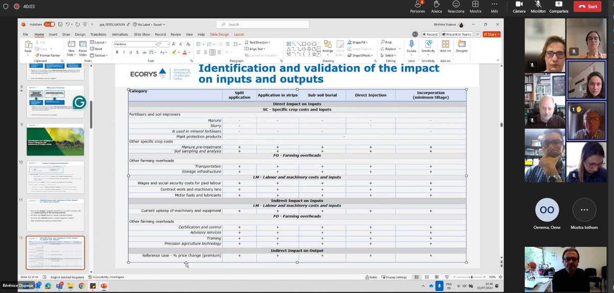 CREDA_UPC_IRTA's tweet image. 👥El @ZEINONE participa en un #FocusGroup de pràctiques agrícoles a la #UE

♻️Ha explicat l'experiència en gestió de l'#agricultura de fertilització dins @CircularAgro

📍En el marc del ‘Study on the Economics of Adoption of Agro-Environmental Practices in the EU’ del #JRC