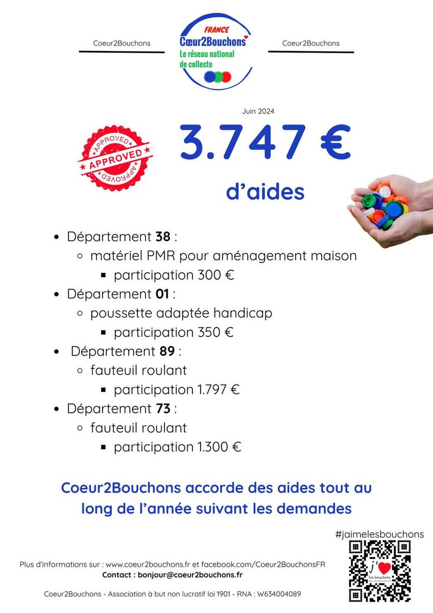 Coeur2Bouchons's tweet photo. En juin, Coeur2Bouchons a accordé 3.747 € d'aides
Merci à tous pour vos apports de bouchons au quotidien
#jaimelesbouchons #reseau #Coeur2Bouchons #aide #soutien #participation #collectif #mobilisation #Vote #utile #ensemble #handicap #tousunis #tousconcernes #TousMobilises https://t.co/IakYV9fNdx