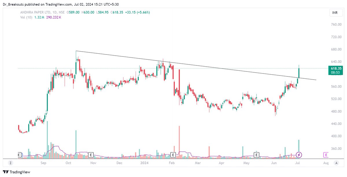 Dr_Breakouts's tweet image. #Paper Stocks:

1. #ANDHRAPAP
2. #ORIENTPPR
3. #KUANTUM
4. #TNPL

Keep Tracking!

#BreakoutStocks #SECTOR #SWINGTRADING #STOCKS