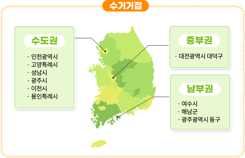 sunbaelee's tweet photo. 정부에서 실행해온 아무도 모르는 제도 같아 홍보. 쉽게 말해 아래 고품질 재활용품을 해당 지자체 수거 장소로  가져가면 돈 줍니다. 일반 재활용 배출 시 민간 선별장으로 가 쓰레기와 뒤섞일 수 있지만 여기서 모인 건 바로 재활용 될 수 있고요. https://t.co/Yh6JNC6TL6
