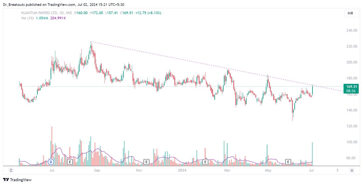 Dr_Breakouts's tweet image. #Paper Stocks:

1. #ANDHRAPAP
2. #ORIENTPPR
3. #KUANTUM
4. #TNPL

Keep Tracking!

#BreakoutStocks #SECTOR #SWINGTRADING #STOCKS