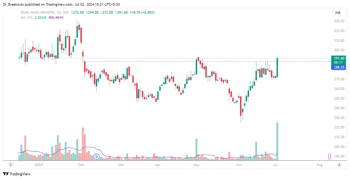 Dr_Breakouts's tweet image. #Paper Stocks:

1. #ANDHRAPAP
2. #ORIENTPPR
3. #KUANTUM
4. #TNPL

Keep Tracking!

#BreakoutStocks #SECTOR #SWINGTRADING #STOCKS