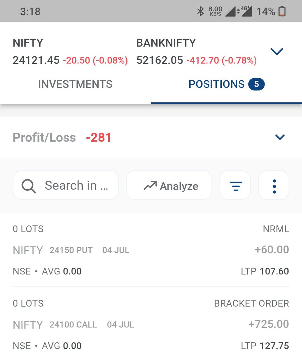 tamil_optionbuy's tweet photo. Challenge 1:✅
7k to 14k : completed in 17 days✅
Challenge 2:⏩
14k to 24k trading challenge
Day 30
Index: Nifty50
No of lots : 01
No of trade : 03
Day 29(01.07.24) P&L : -1253🔴
Day 30 (02.07.24) P&L : -281🔴
#INTRADAY #nseindia #trading #optionbuy #NSE https://t.co/K1patTWbsF