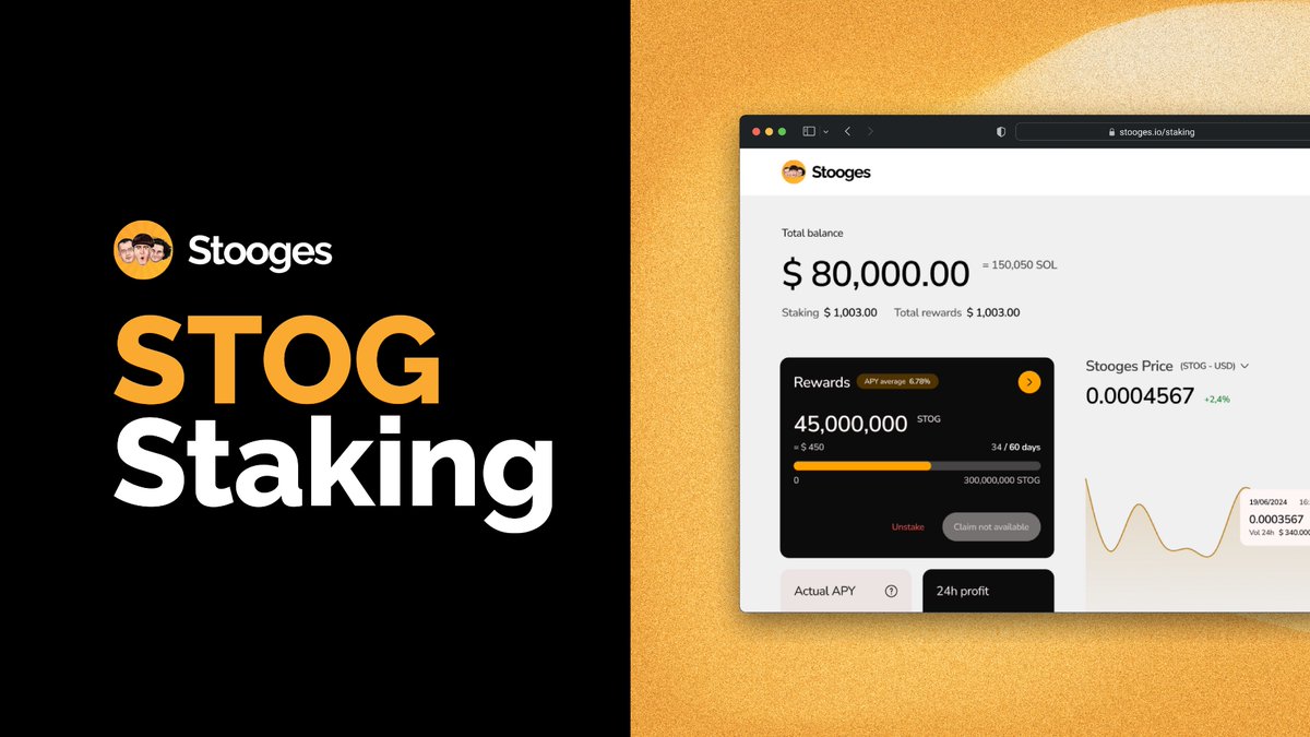🟡 Introducing $STOG Staking

Following approval with 99% of the votes in the first DAO vote, Stooges will implement a staking system, which is set to begin operating by the end of Q3 2024

➡️ 125M tokens will be distributed to holders in the first phase