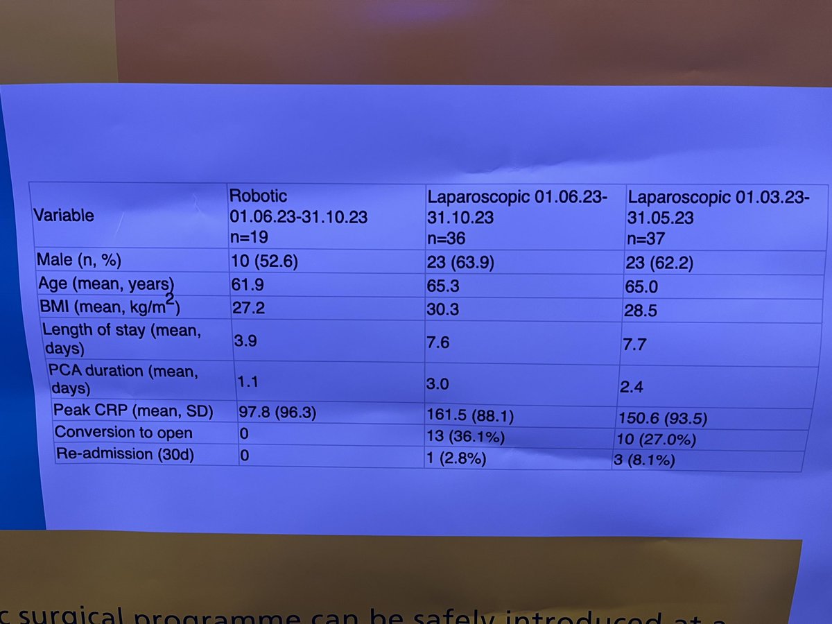 RoboFraser's tweet image. Nice to see the amazing work being done with #Versius in @CHFTNHS on a poster at @ACPGBI. Well done @tamsyngrey and the team. #colorectalsurgery
