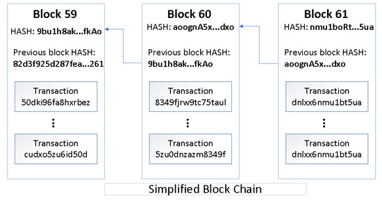 Applsci's tweet photo. 🔥 Read our Highly Cited Paper  
📚Electronic Voting System Using an Enterprise Blockchain
🔗https://t.co/4Nxy87bXgT
👨‍🔬 by Dr. Camilo Denis González et al.   
#HyperledgerFabric #blockchain https://t.co/JzXYMHgEDJ