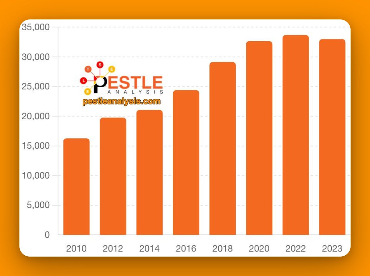 PESTLEAnalysis tweet picture