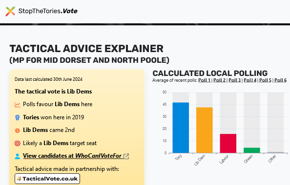 The Last Girly Swots to join Tw❄️tterX! 💙 🇺🇦 (@thelastpersont2) on Twitter photo <a href="/lunaperla/">🦋@lunaperla.bsky.social 🇫🇷🇬🇧🇪🇸🇺🇦🇨🇦</a> .
Yes the #LibDems'  Vikki Slade 🔶 (<a href="/VikkiSlade72/">Vikki Slade MP 🔶💙 🏳️⚧️🏳️🌈</a>) is the clear tactical vote in Mid #Dorset and North #Poole to get the tories out - vote for her this Thursday!
#GeneralElection2024 #VoteTactically #ToriesOut726 
. <a href="/lunaperla/">🦋@lunaperla.bsky.social 🇫🇷🇬🇧🇪🇸🇺🇦🇨🇦</a> .
Yes the #LibDems'  Vikki Slade 🔶 (<a href="/VikkiSlade72/">Vikki Slade MP 🔶💙 🏳️⚧️🏳️🌈</a>) is the clear tactical vote in Mid #Dorset and North #Poole to get the tories out - vote for her this Thursday!
#GeneralElection2024 #VoteTactically #ToriesOut726 
.