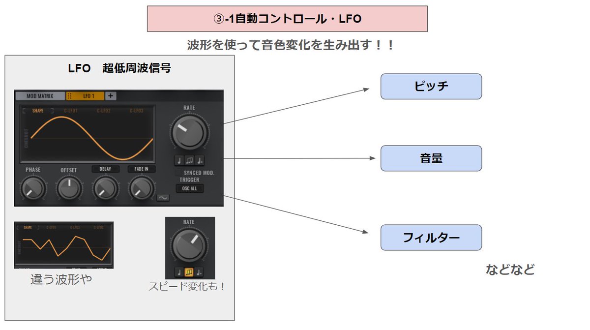 トコトーン🎧【作曲・DTMグループ】 tweet media