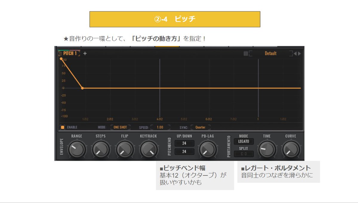 トコトーン🎧【作曲・DTMグループ】 tweet media