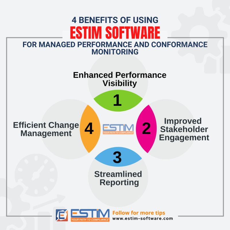 ESTIMSoftware's tweet photo. 4 BENEFITS OF USING ESTIM SOFTWARE FOR MANAGED PERFORMANCE AND CONFORMANCE MONITORING

https://t.co/DiWymqSxb8

#DigitalTransformation #ESTIM #ESTIMSoftware #YourPathToCompliance #ESTI https://t.co/UWWQodLVp4