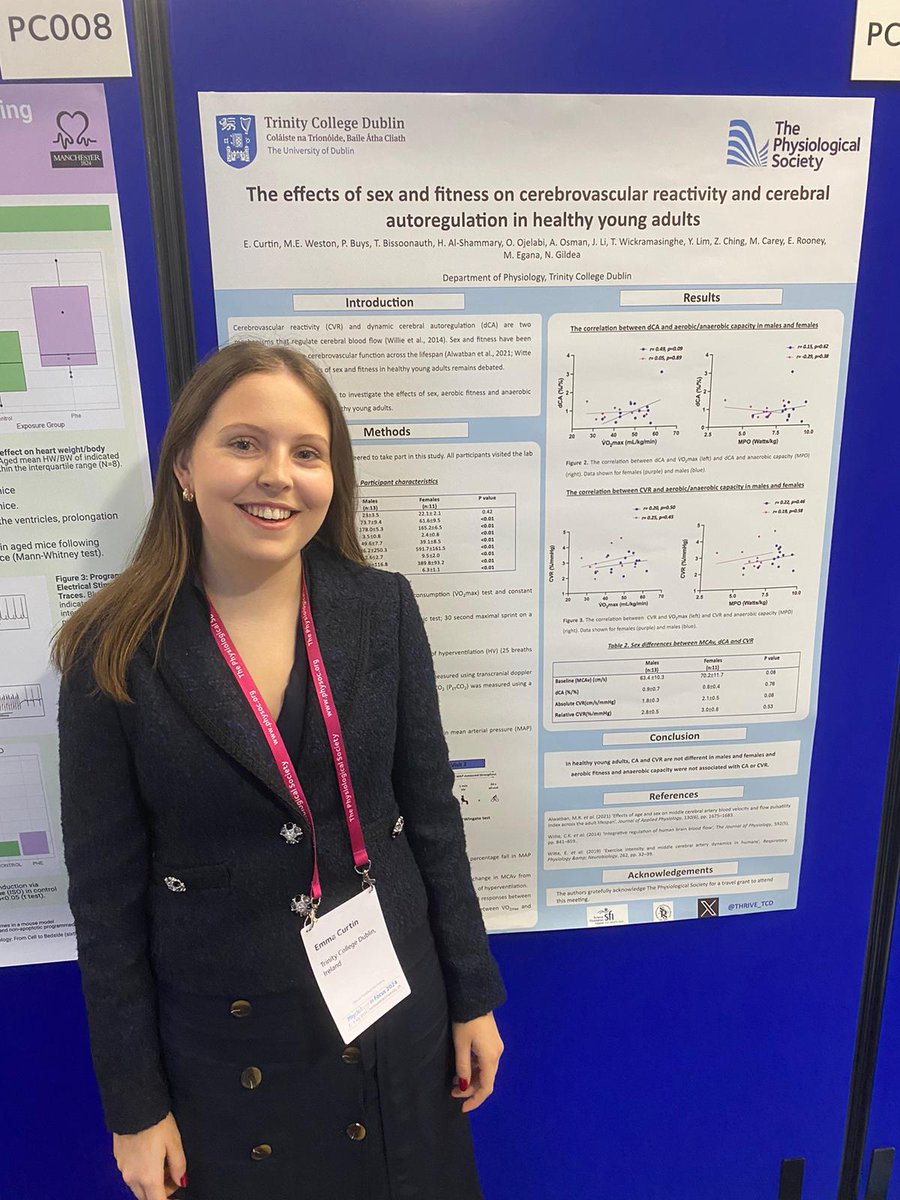 THRIVE_TCD's tweet image. Great to see our PhD students @emmacurtin01 & @philipbuys01 presenting posters on our latest work at Physiology In Focus ๐ง ๐ดโโ๏ธ #PhysiologyinFocus2024
@ThePhySoc @tcddublin @TCDPhysiology @TrinityMed1