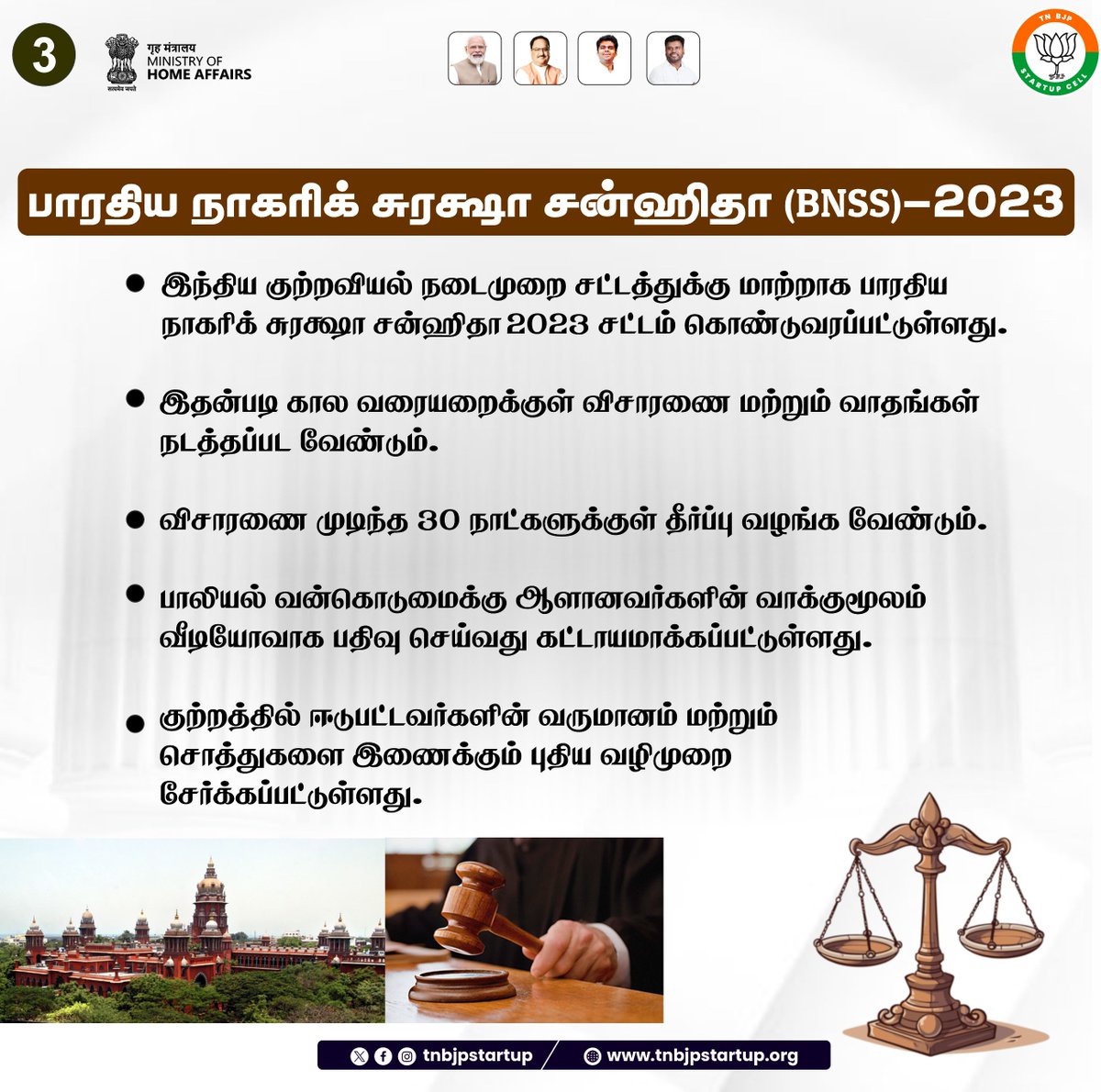 tnbjpstartup's tweet photo. இந்திய குற்றவியல் நடைமுறை சட்டத்துக்கு மாற்றாக பாரதிய நாகரிக் சுரக்ஷா 2023 சட்டம் கொண்டுவரப்பட்டுள்ளது. இதன்படி கால வரையறைக்குள் விசாரணை மற்றும் வாதங்கள் நடத்தப்பட வேண்டும்.
பாலியல் வன்கொடுமைக்கு ஆளானவர்களின் வாக்குமூலம் வீடியோவாக பதிவு செய்வது கட்டாயமாக்கப்பட்டுள்ளது. https://t.co/xgkX6gNkxn