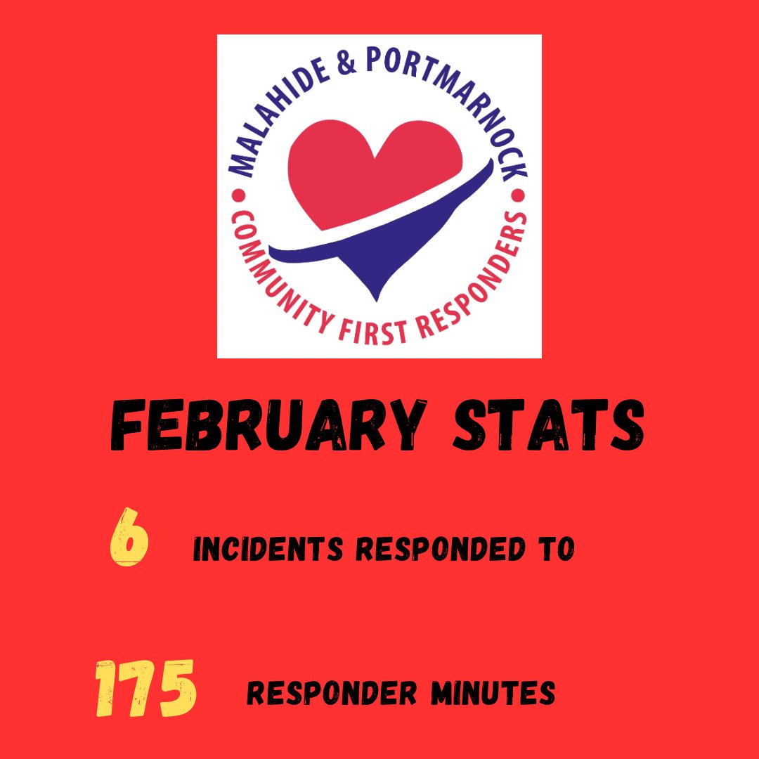 CfrMalahide's tweet photo. A snapshot of our responses from February to May 🚨⛑️ #cfr #firstaid #cpr #community #volunteering #portmarnock #malahide https://t.co/bfIX8L6vyT
