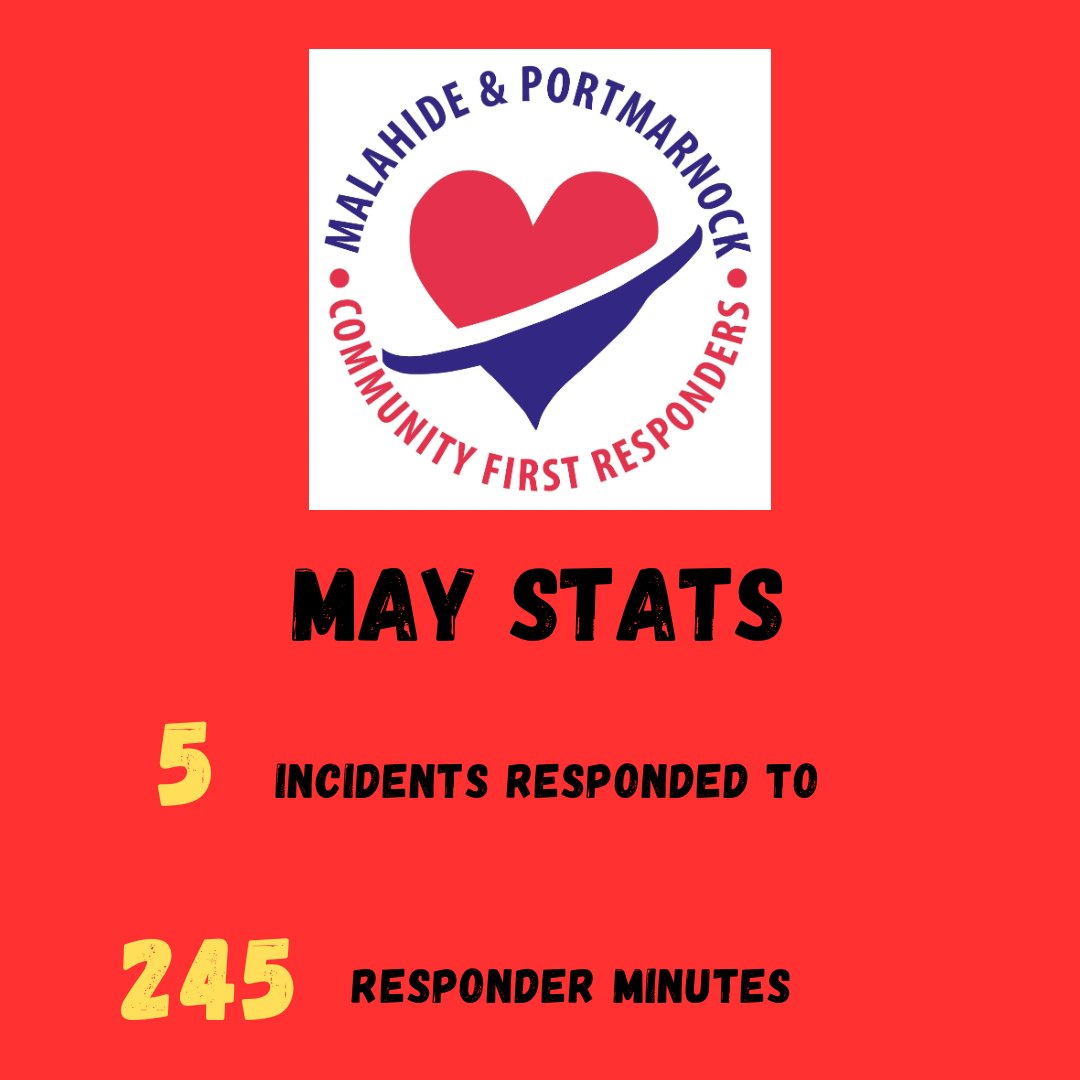 CfrMalahide's tweet photo. A snapshot of our responses from February to May 🚨⛑️ #cfr #firstaid #cpr #community #volunteering #portmarnock #malahide https://t.co/bfIX8L6vyT