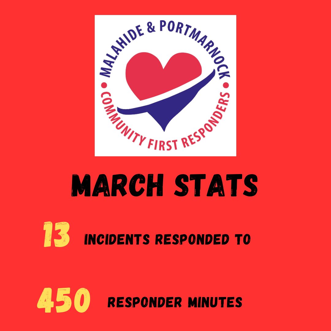 CfrMalahide's tweet photo. A snapshot of our responses from February to May 🚨⛑️ #cfr #firstaid #cpr #community #volunteering #portmarnock #malahide https://t.co/bfIX8L6vyT