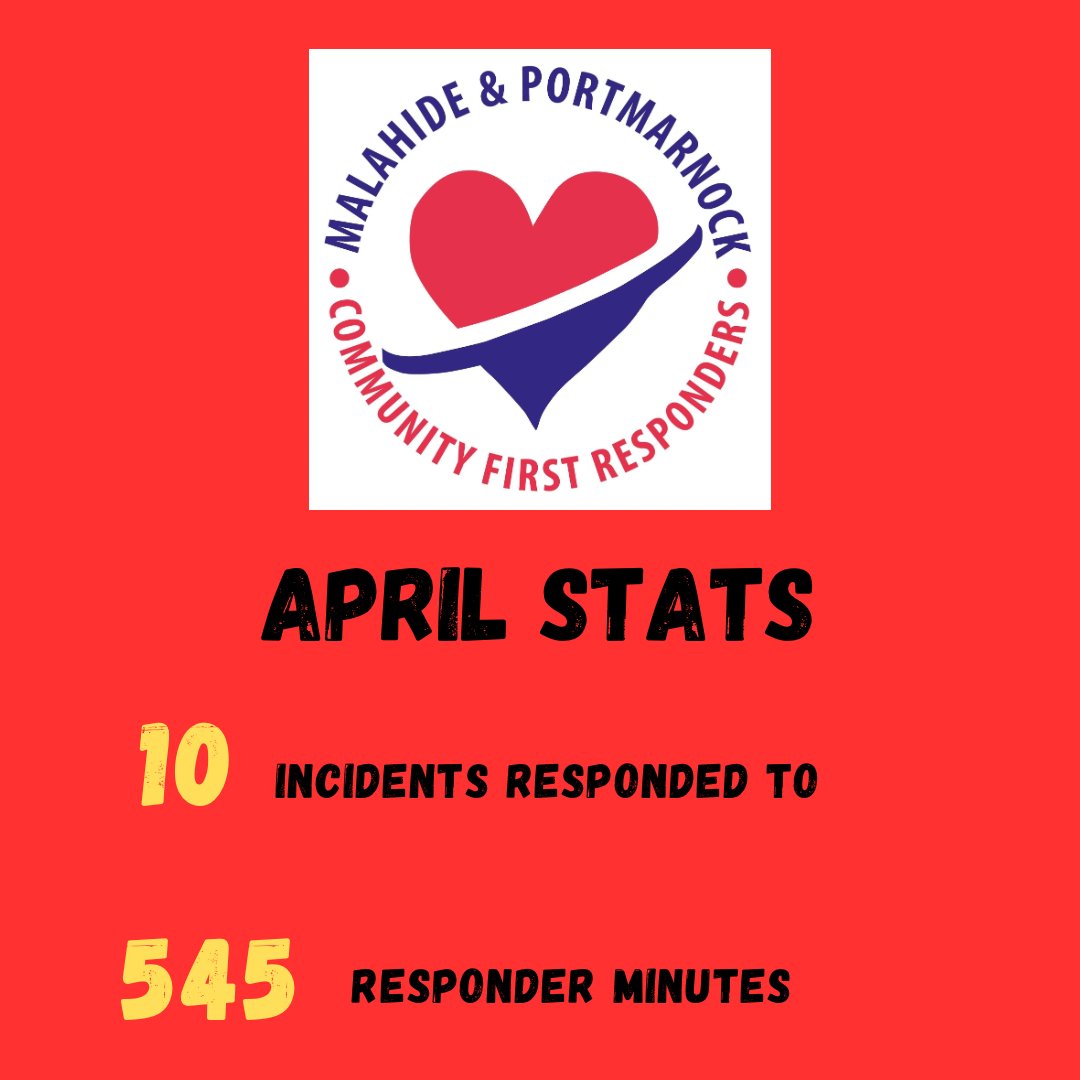 CfrMalahide's tweet photo. A snapshot of our responses from February to May 🚨⛑️ #cfr #firstaid #cpr #community #volunteering #portmarnock #malahide https://t.co/bfIX8L6vyT