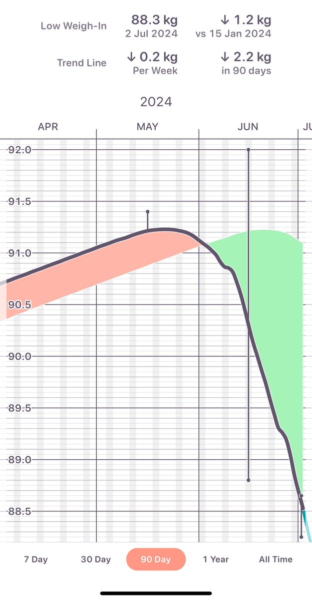 Rosie C 💙 tweet media