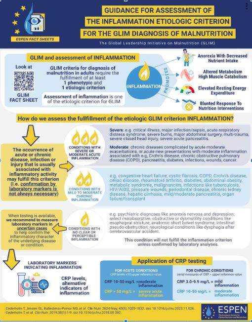 ESPENorg's tweet photo. NEW ESPEN FACT SHEET
Before we go on vacation, we want to review the #GLIMcriteria for #diseaserelatedmalnutrition. We already had an #ESPENfactsheet on them, now we want to have a deeper look at how to assess the etiologic criterion of #inflammation.
https://t.co/wezUk8Qw3U https://t.co/SCv2CBm6c1