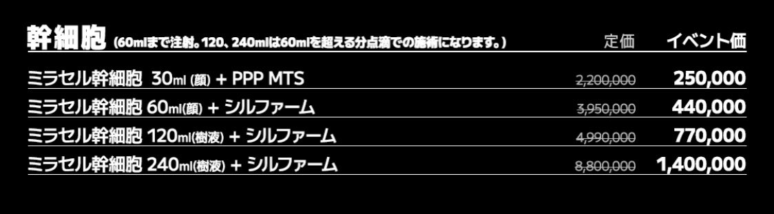 sashisuseikei's tweet photo. ㊗️2024/7/22 グランドオープン㊗️されるフォルテクリニックさん。みて、幹細胞注射が目を疑う���格なの(8/22まで)😳実は一週間前にダブルMさんで受けてきたばかり(200万W💸)。そして🇸🇬から🇰🇷まで6時間超かかるけど、このためにまた渡韓する！高すぎて躊躇してた幹細胞の点滴がこの値段で…🥹 https://t.co/rfMR7UvHIr