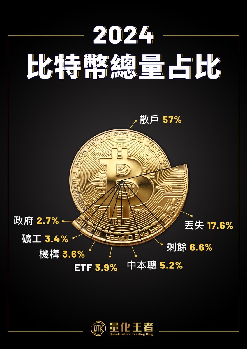 QTK_13951's tweet photo. #QTK #BTC https://t.co/AhdinawML9