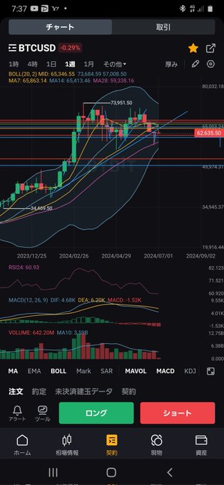 今晩10:30 パウ爺が余計な事を言わない 事を祈る #パウエル #FOMC https://t.co/K1cDCMaol2<a href="/tag/%E3%83%91%E3%82%A6%E3%82%A8%E3%83%AB"class="tags">#パウエル</a><a href="/tag/fomc"class="tags">#FOMC</a>