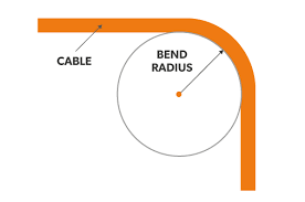 BWTLtd's tweet photo. BWT Laser Knowledge Sharing: Lecture 43---🔗Minimum Bend Radius
#laserknowledge #KnowledgeSharing

Their flexibility makes laser delivery fibers able to transmit beams even when bent, making them popular in manufacturing equipment. 

#LaserFiber https://t.co/gD1zlW6SRq