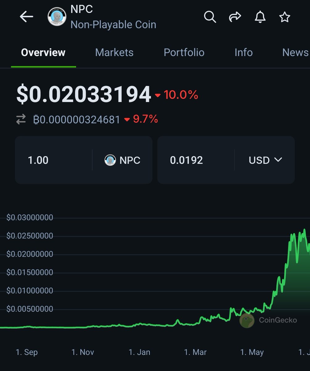 I dont care what $NPC price is rn. Yes its one of the best performing projects over the last 6 weeks.

Insane strenght. Insane community and a good team

Yeets coming at me. I have a clear mssg to you. 1 billion mc. Bookmark this. We see who was right in a few months from now