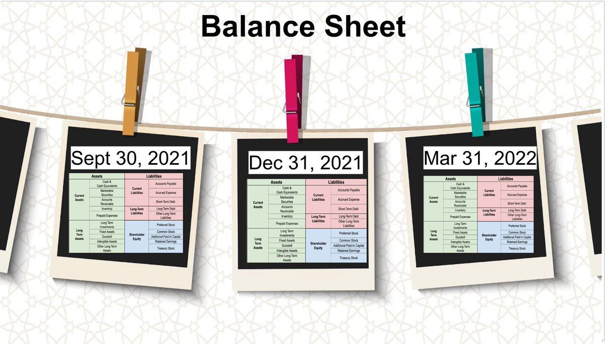 how-to-analyze-a-balance-sheet-in-less-than-2-minutes-thread-from