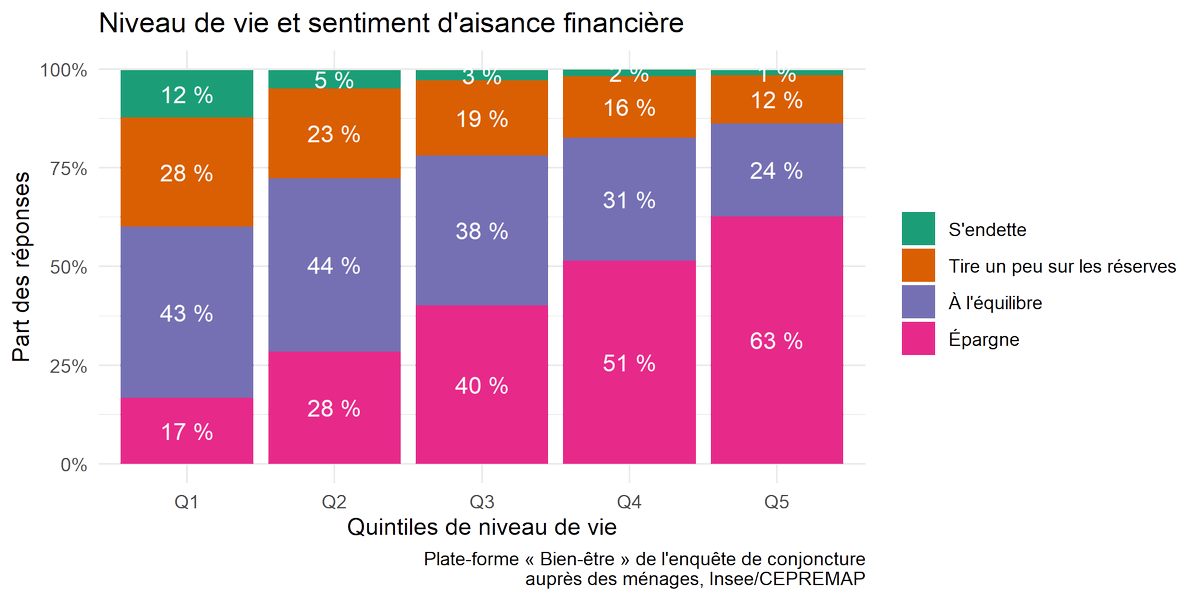 Observatoire du Bien-être tweet media