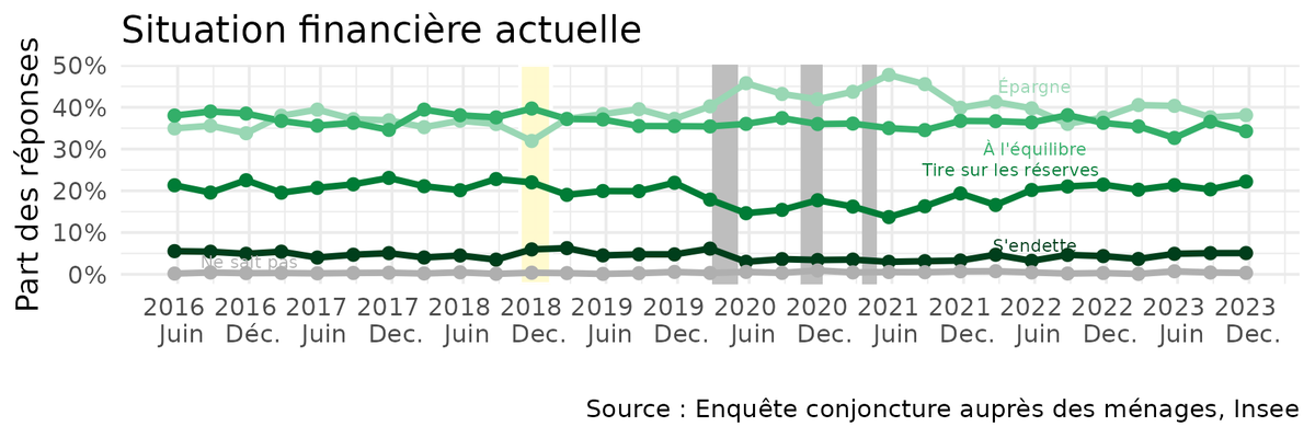Observatoire du Bien-être tweet media