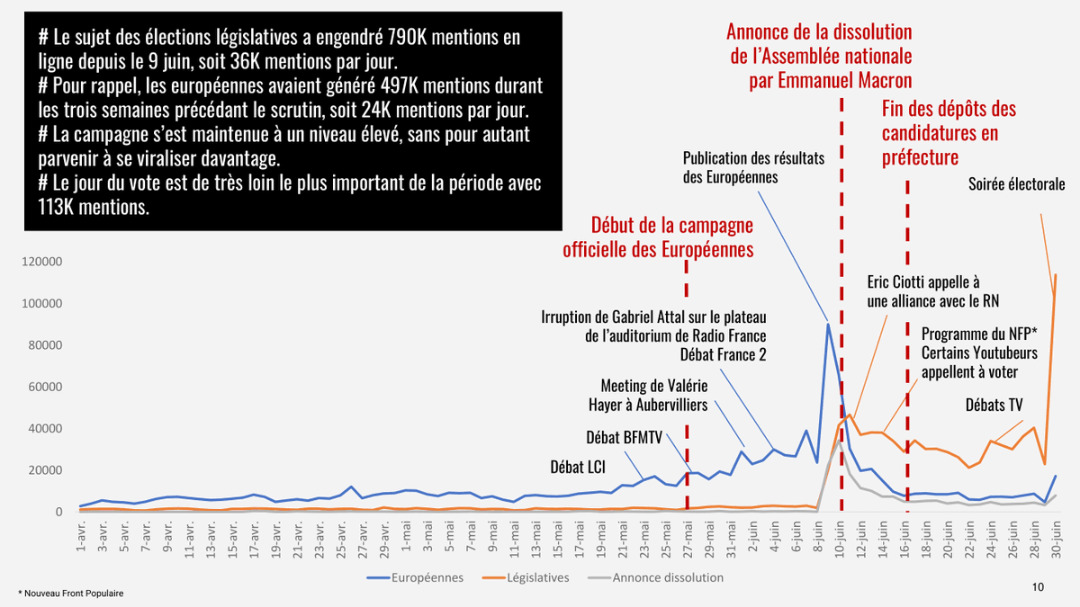 Occurrence tweet media