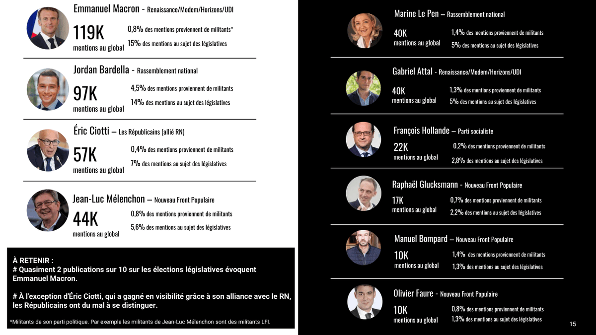 Occurrence tweet media