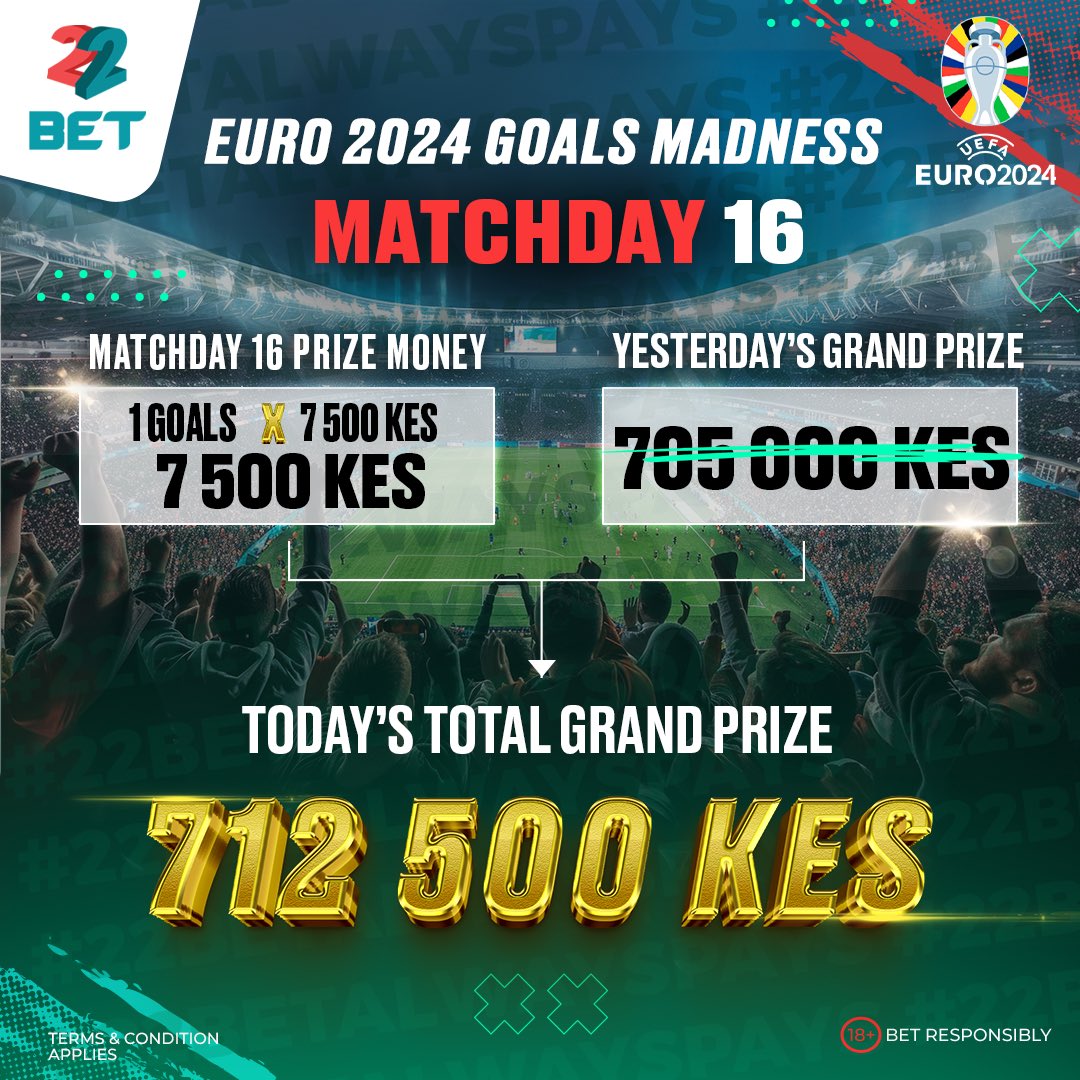Day 1️⃣6️⃣of the #Euro2024 Goal Madness gave us 1️⃣
Goal🔥

That's 1✖️ 7500 🟰7500 KSH more to be added to our Grand Prize

The total Grand Prize is now at💰KSH712,500🤯

Each winner will be receiving KSH 340.91 🤩

🔔Day match 1️⃣7️⃣ndio hii , lets Goooo💪🏾

NB; For you not to miss